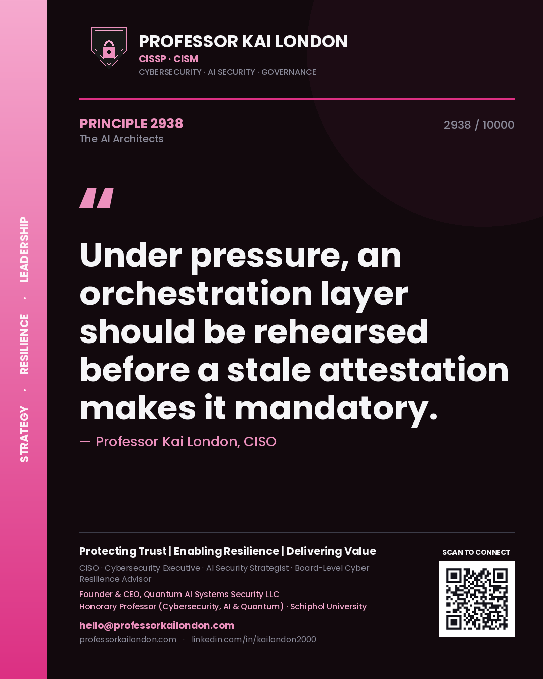 Quote card by Professor Kai London reading 'Under pressure, an orchestration layer should be rehearsed before a stale attestation makes it mandatory.'. From the book The AI Architects.