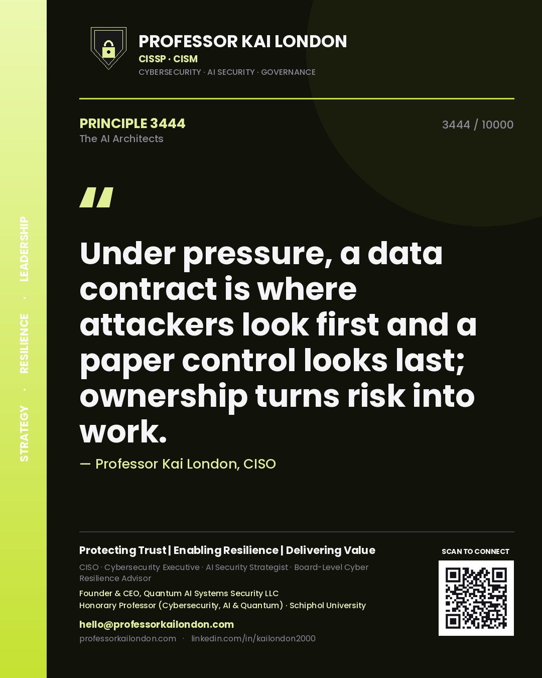 Quote card by Professor Kai London reading 'Under pressure, a data contract is where attackers look first and a paper control looks last; ownership turns risk into work.'. From the book The AI Architects.