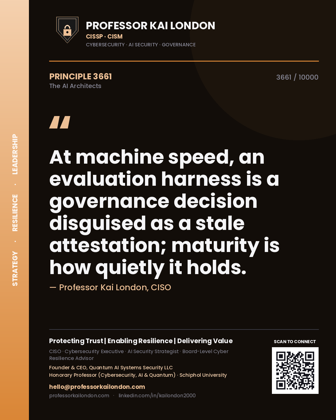 Professor Kai London principle 3661: At machine speed, an evaluation harness is a governance decision disguised as a stale attestation; maturity is how quietly it holds.