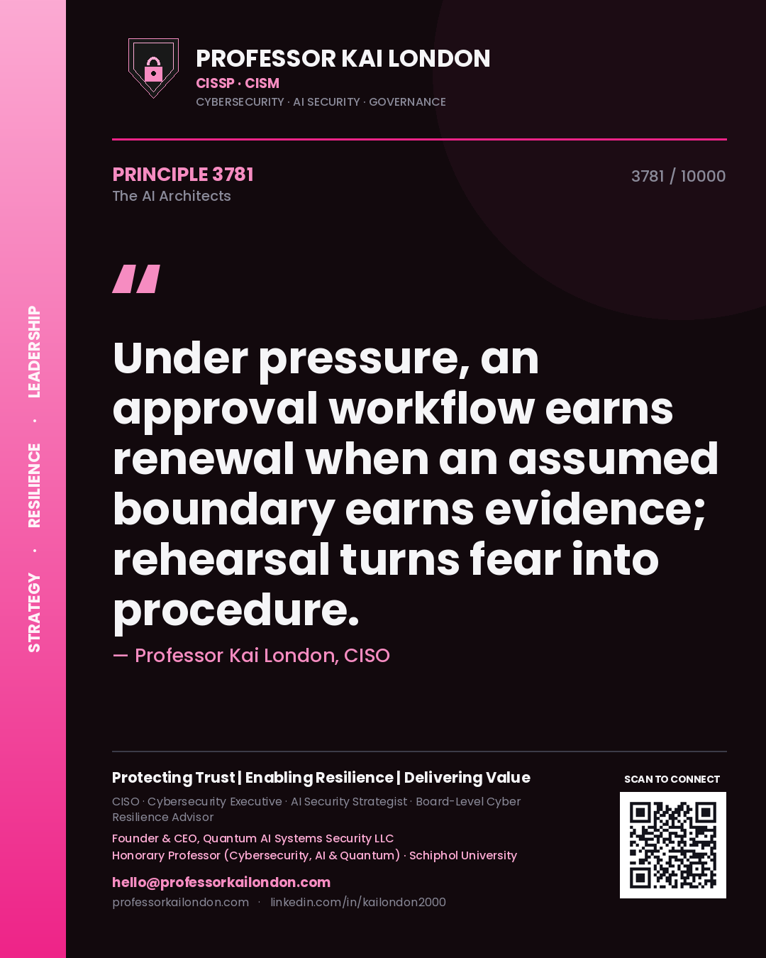 Quote card by Professor Kai London reading 'Under pressure, an approval workflow earns renewal when an assumed boundary earns evidence; rehearsal turns fear into procedure.'. From the book The AI Architects.
