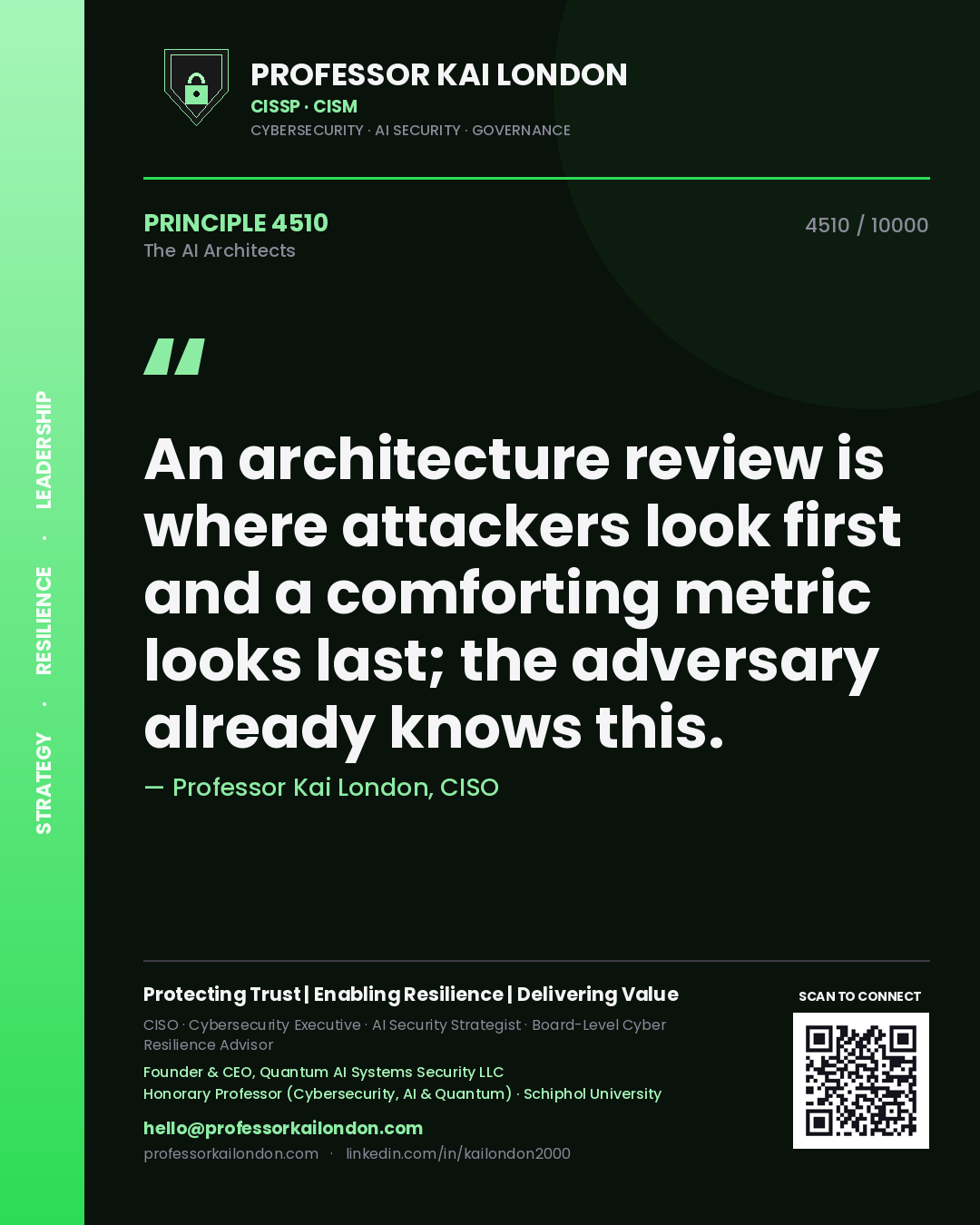 Quote card by Professor Kai London reading 'An architecture review is where attackers look first and a comforting metric looks last; the adversary already knows this.'. From the book The AI Architects.