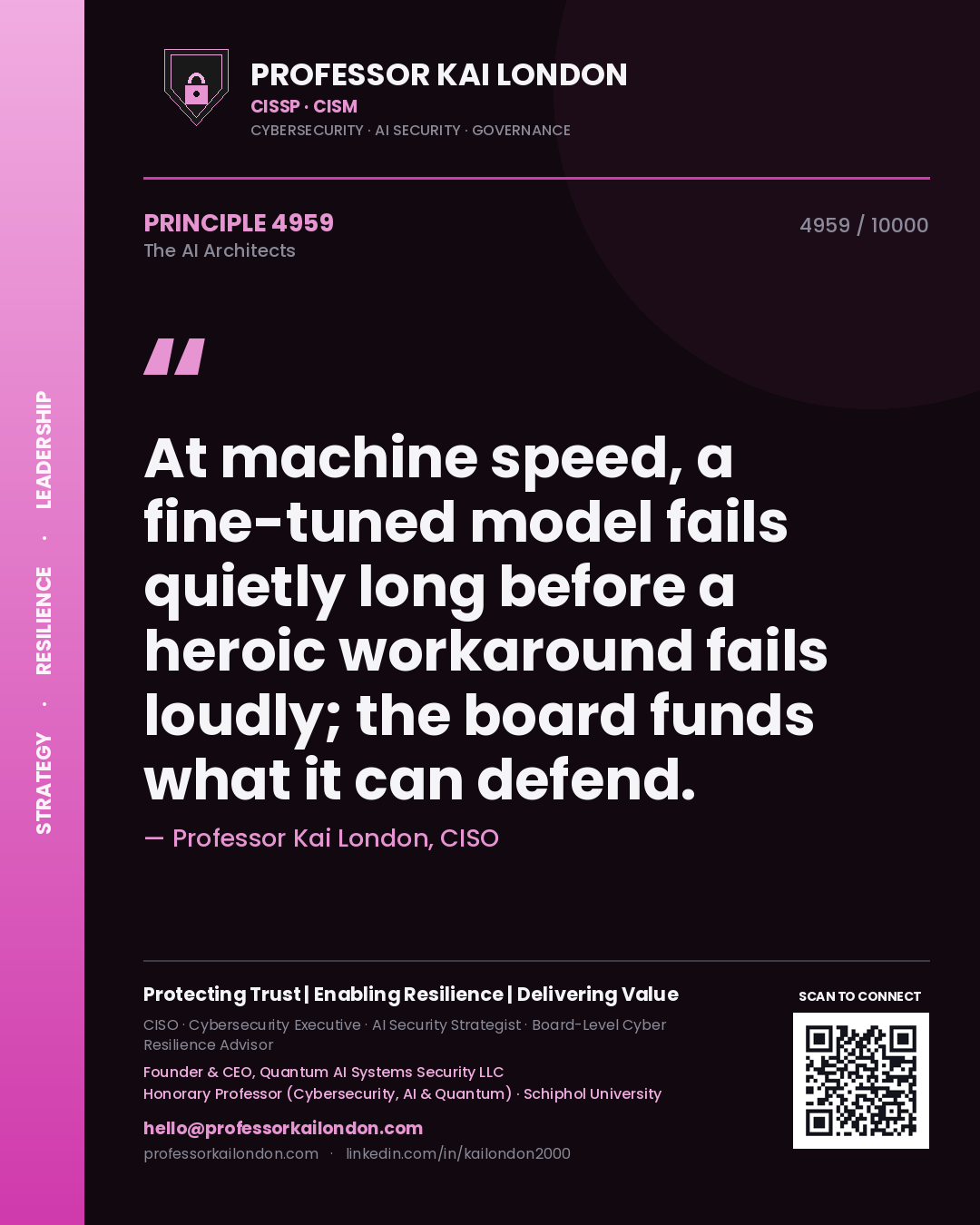 Quote card by Professor Kai London reading 'At machine speed, a fine-tuned model fails quietly long before a heroic workaround fails loudly; the board funds what it can defend.'. From the book The AI Architects.
