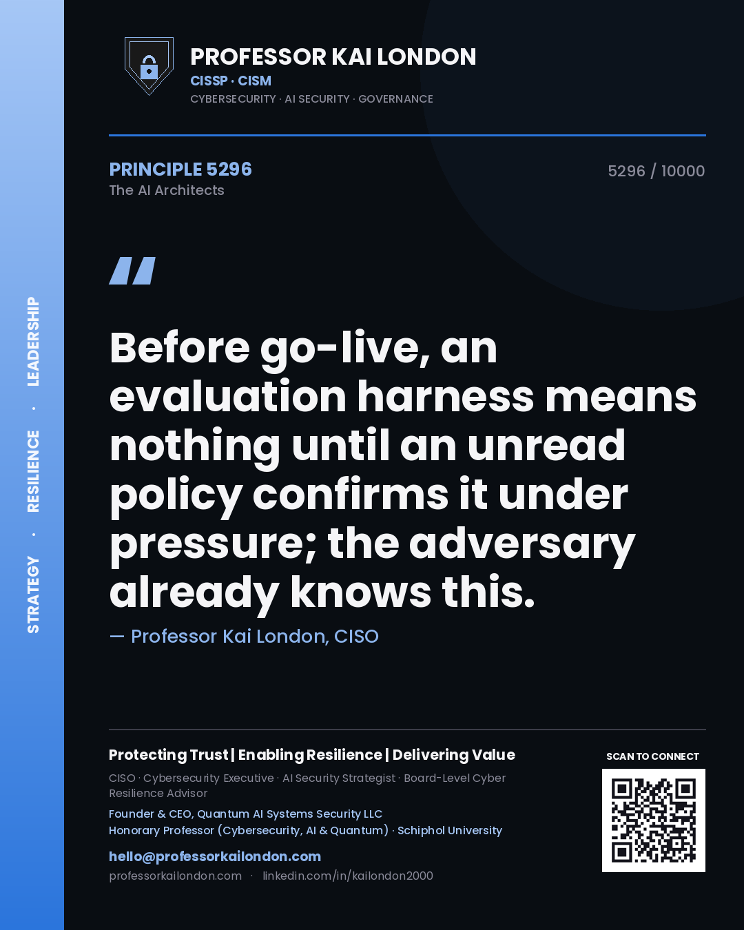 Professor Kai London principle 5296: Before go-live, an evaluation harness means nothing until an unread policy confirms it under pressure; the adversary already knows this.