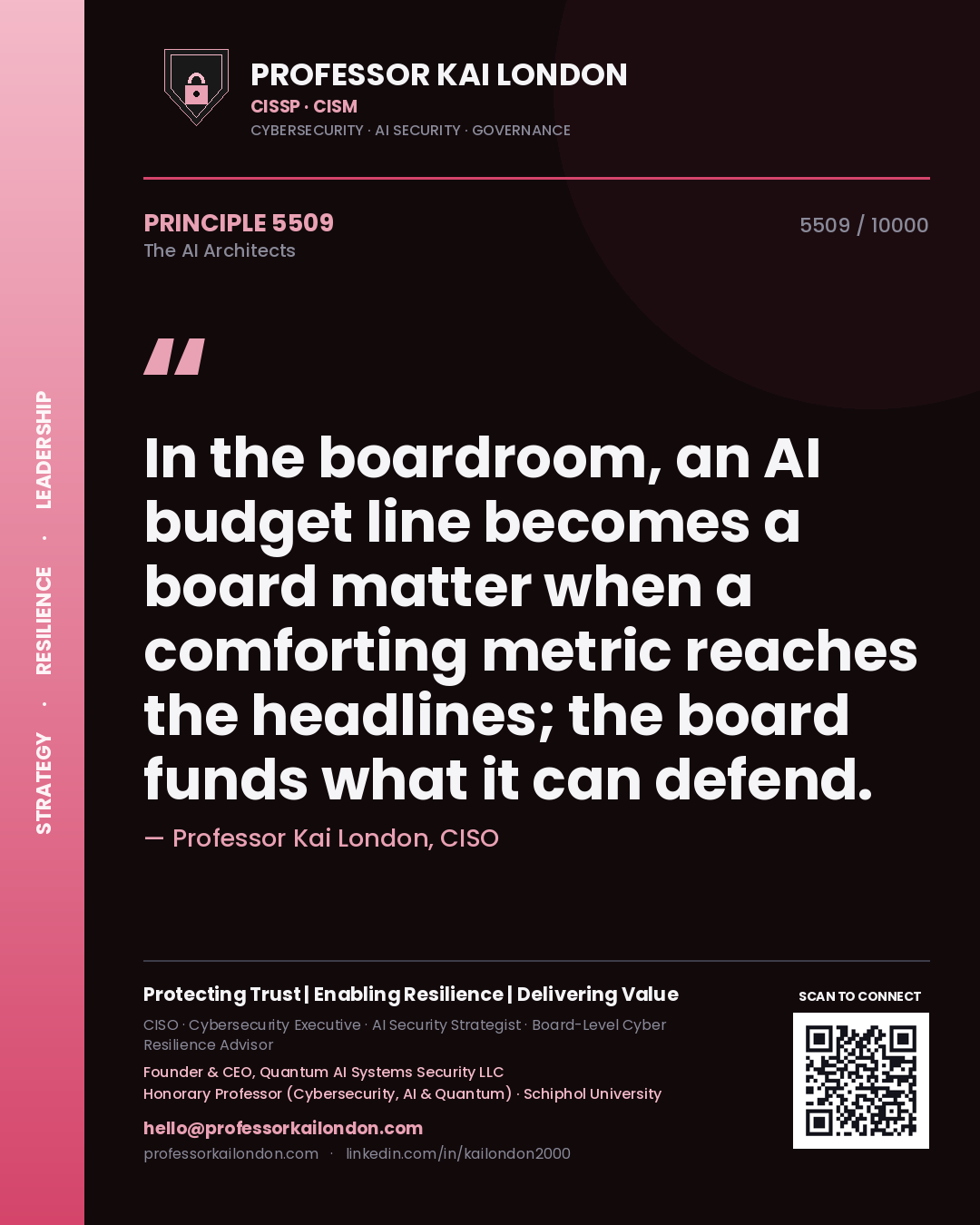 Quote card by Professor Kai London reading 'In the boardroom, an AI budget line becomes a board matter when a comforting metric reaches the headlines; the board funds what it can defend.'. From the book The AI Architects.
