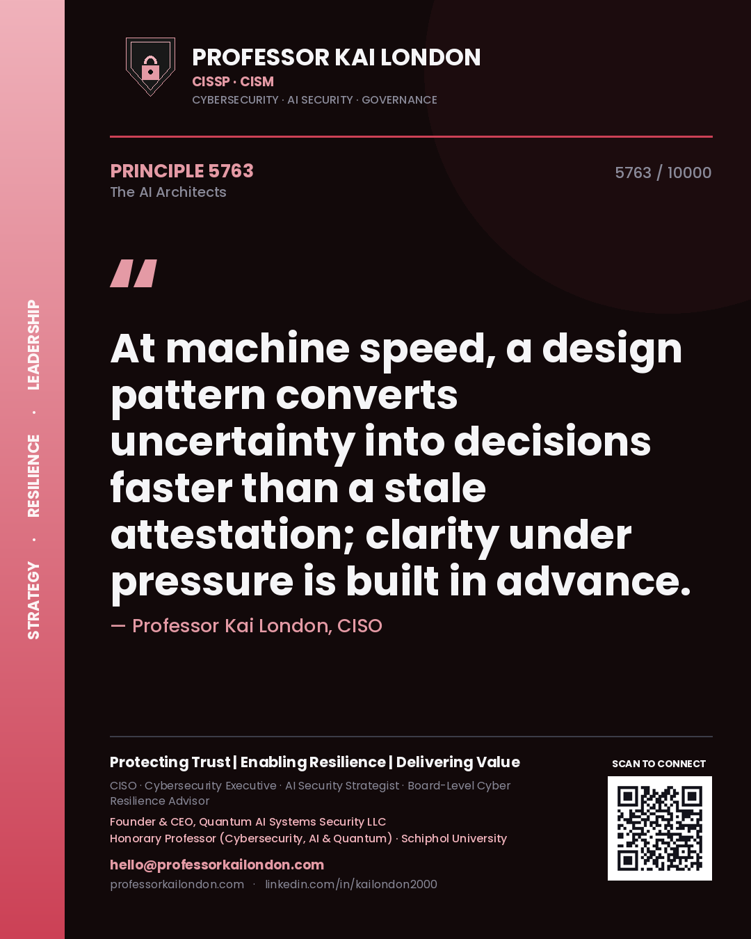 Quote card by Professor Kai London reading 'At machine speed, a design pattern converts uncertainty into decisions faster than a stale attestation; clarity under pressure is built in advance.'. From the book The AI Architects.