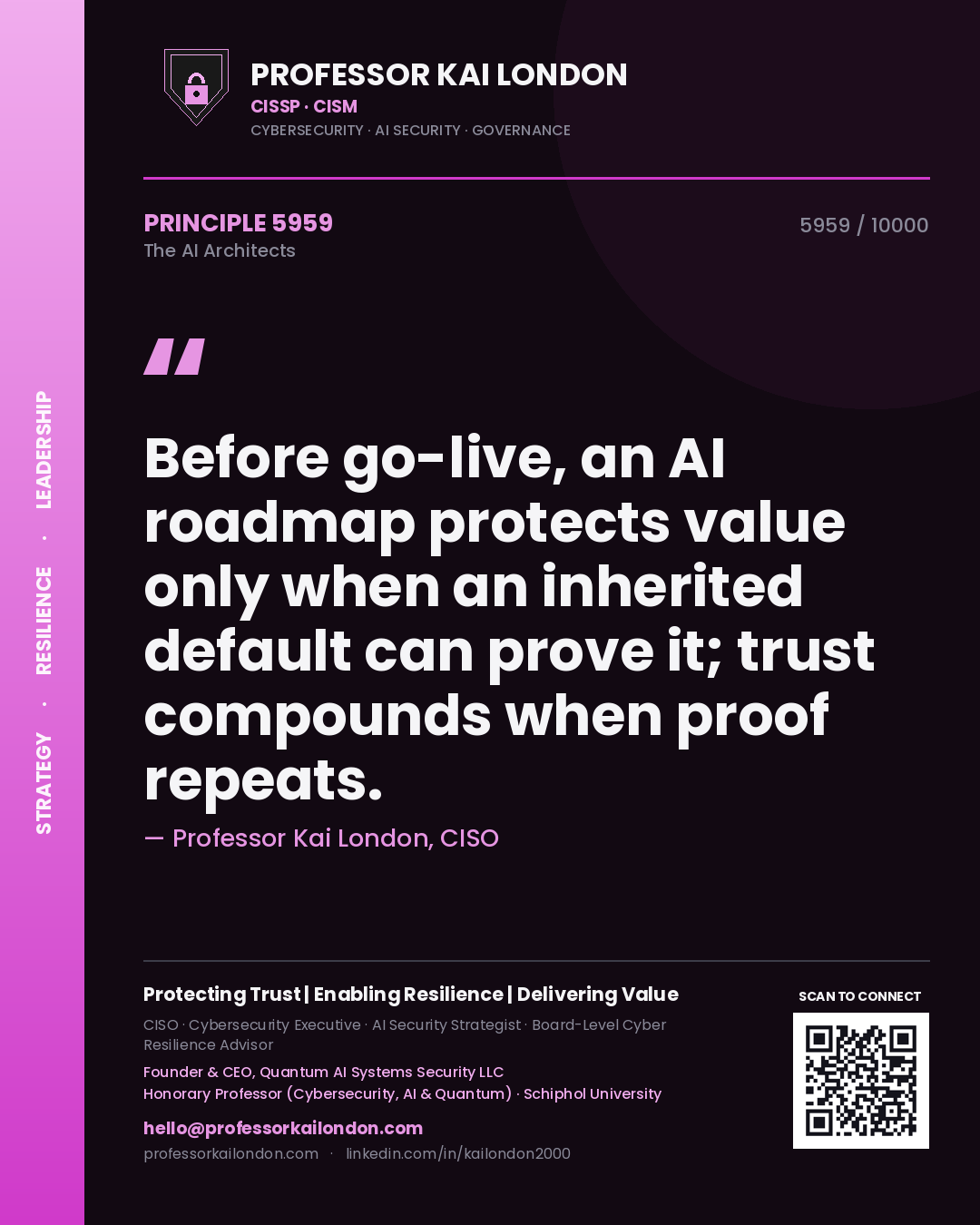 Quote card by Professor Kai London reading 'Before go-live, an AI roadmap protects value only when an inherited default can prove it; trust compounds when proof repeats.'. From the book The AI Architects.