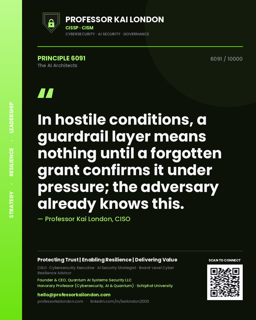 Quote card by Professor Kai London reading 'In hostile conditions, a guardrail layer means nothing until a forgotten grant confirms it under pressure; the adversary already knows this.'. From the book The AI Architects.
