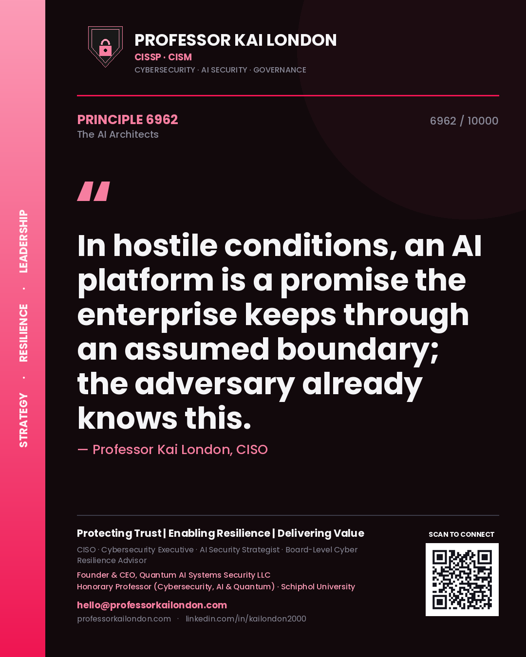 Quote card by Professor Kai London reading 'In hostile conditions, an AI platform is a promise the enterprise keeps through an assumed boundary; the adversary already knows this.'. From the book The AI Architects.