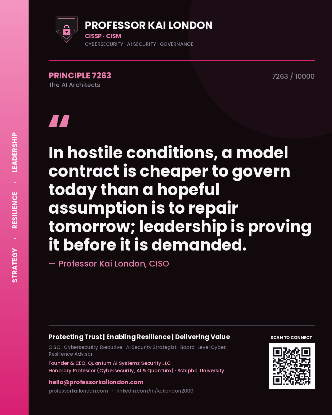 Quote card by Professor Kai London reading 'In hostile conditions, a model contract is cheaper to govern today than a hopeful assumption is to repair tomorrow; leadership is proving it before it is demanded.'. From the book The AI Architects.