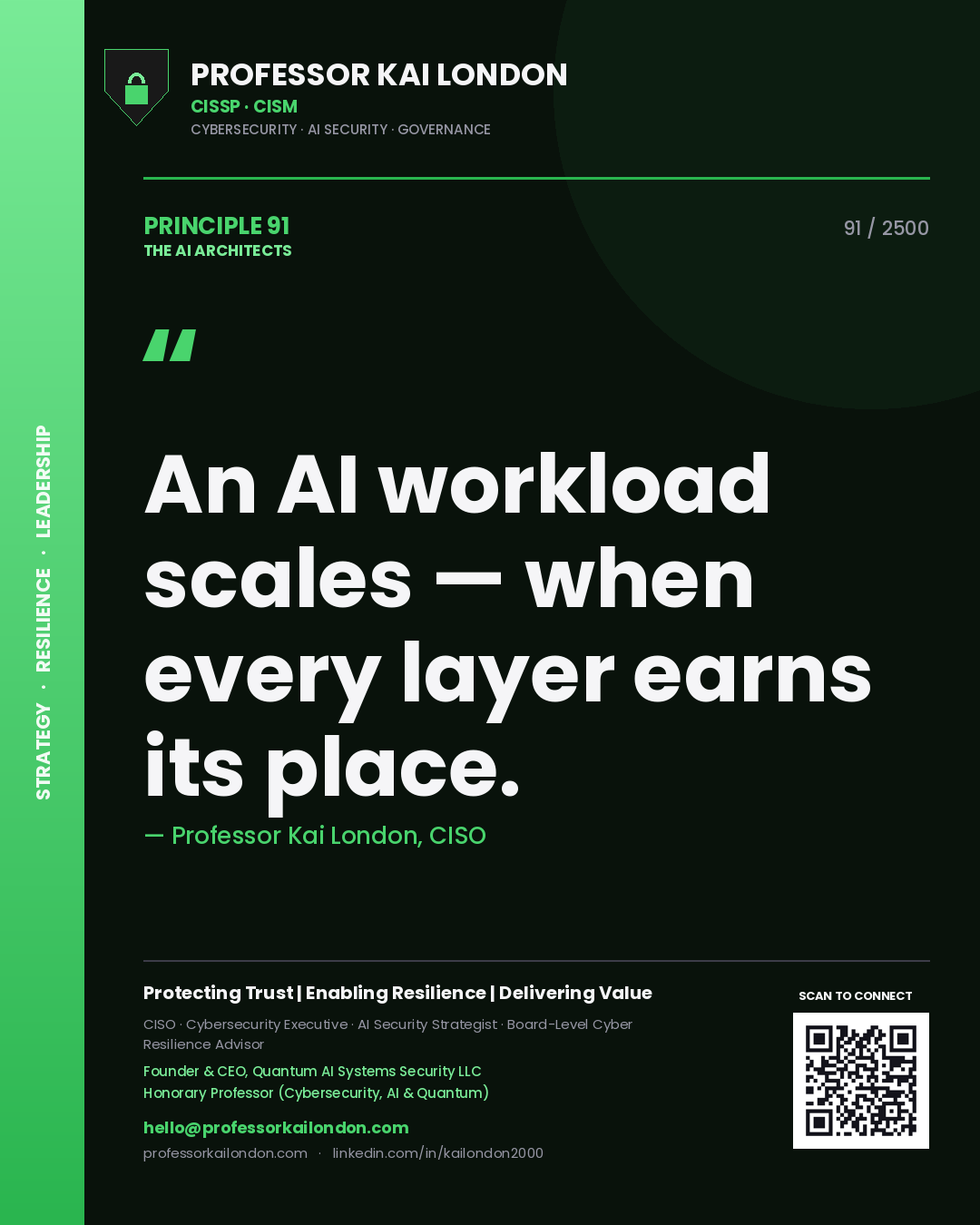 Quote card by Professor Kai London reading 'An AI workload scales — when every layer earns its place.'. From the book The AI Architects.