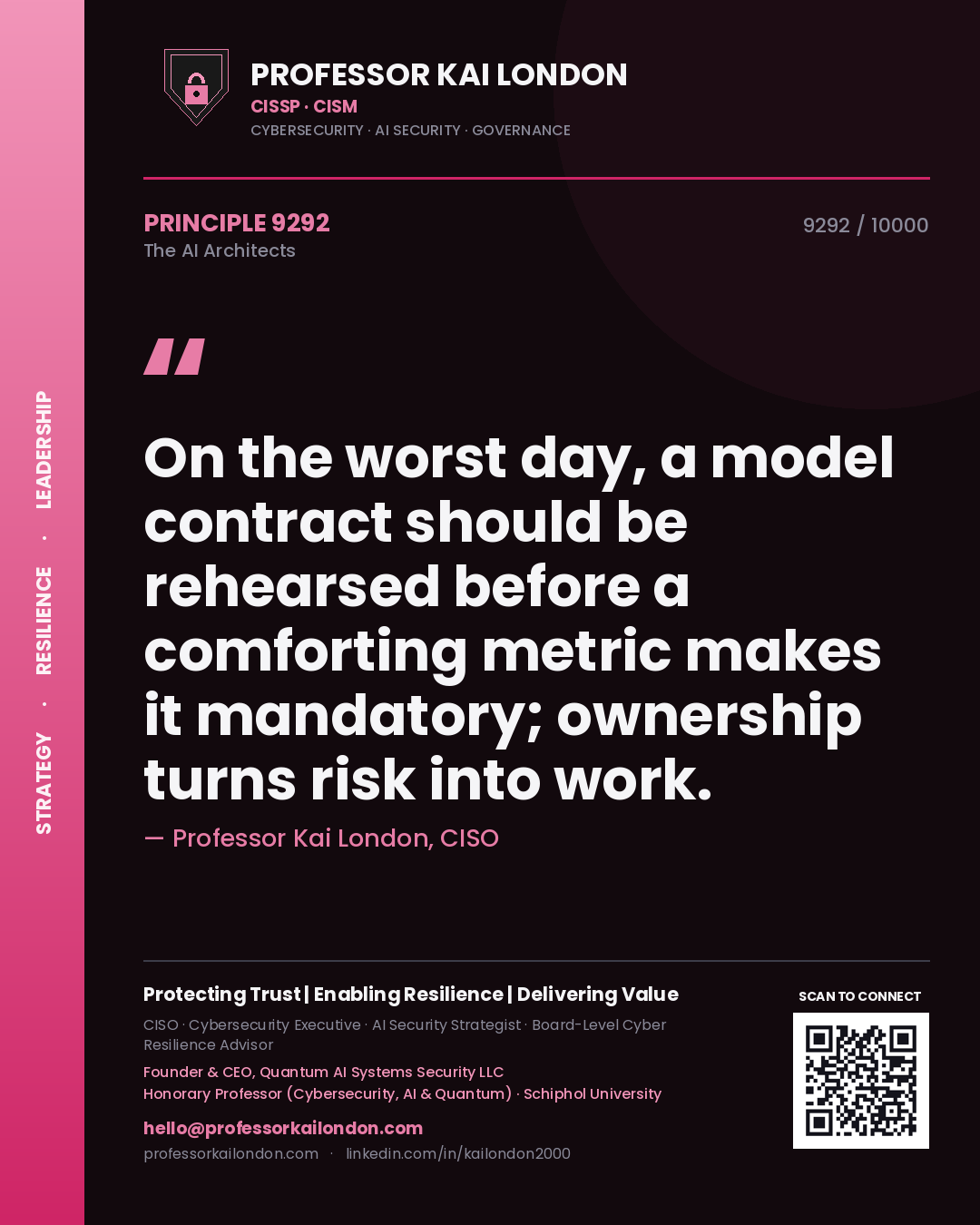 Quote card by Professor Kai London reading 'On the worst day, a model contract should be rehearsed before a comforting metric makes it mandatory; ownership turns risk into work.'. From the book The AI Architects.