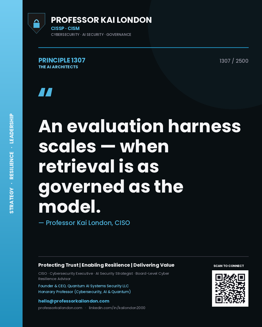Quote card by Professor Kai London reading 'An evaluation harness scales — when retrieval is as governed as the model.'. From the book The AI Architects.