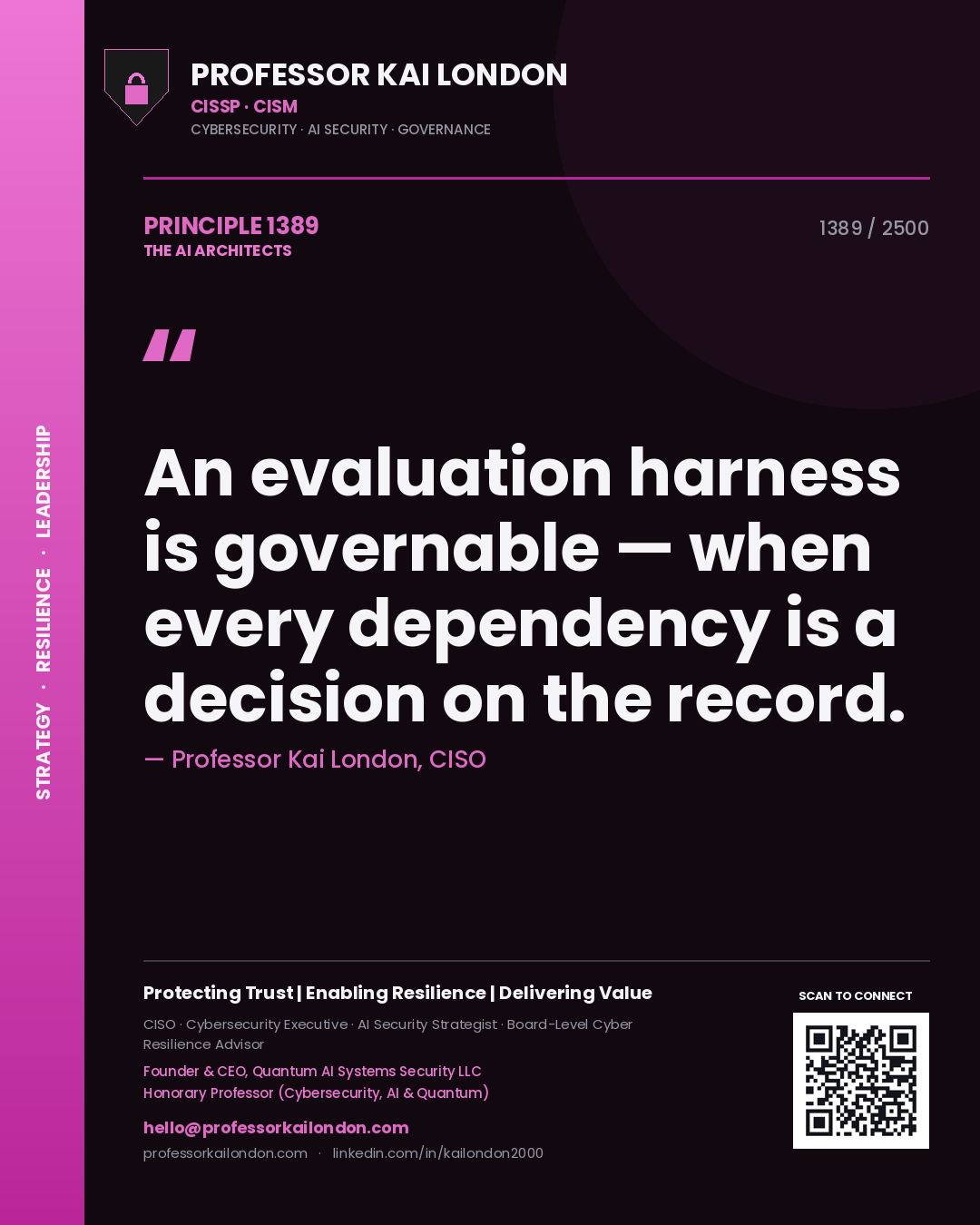 Quote card by Professor Kai London reading 'An evaluation harness is governable — when every dependency is a decision on the record.'. From the book The AI Architects.