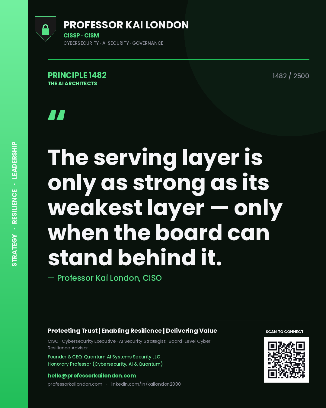 Quote card by Professor Kai London reading 'The serving layer is only as strong as its weakest layer — only when the board can stand behind it.'. From the book The AI Architects.