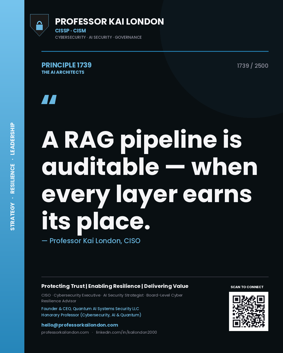 Quote card by Professor Kai London reading 'A RAG pipeline is auditable — when every layer earns its place.'. From the book The AI Architects.