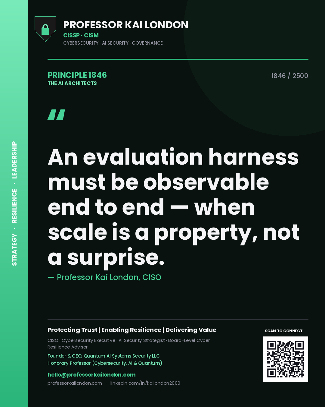 Quote card by Professor Kai London reading 'An evaluation harness must be observable end to end — when scale is a property, not a surprise.'. From the book The AI Architects.