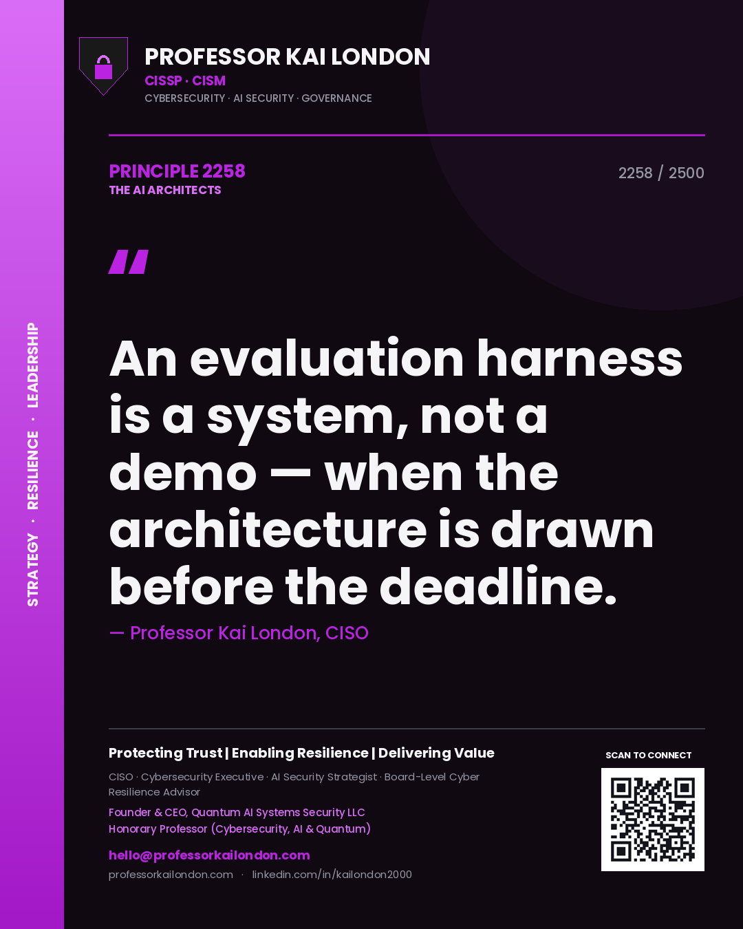 Quote card by Professor Kai London reading 'An evaluation harness is a system, not a demo — when the architecture is drawn before the deadline.'. From the book The AI Architects.