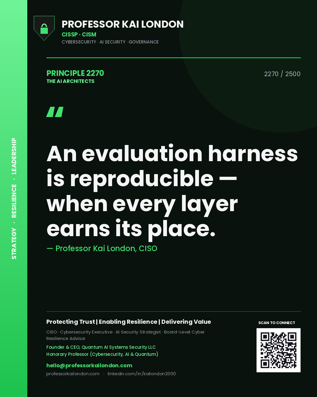 Quote card by Professor Kai London reading 'An evaluation harness is reproducible — when every layer earns its place.'. From the book The AI Architects.