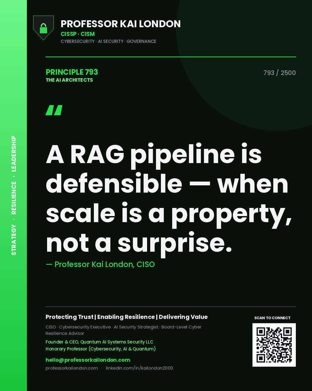 Quote card by Professor Kai London reading 'A RAG pipeline is defensible — when scale is a property, not a surprise.'. From the book The AI Architects.