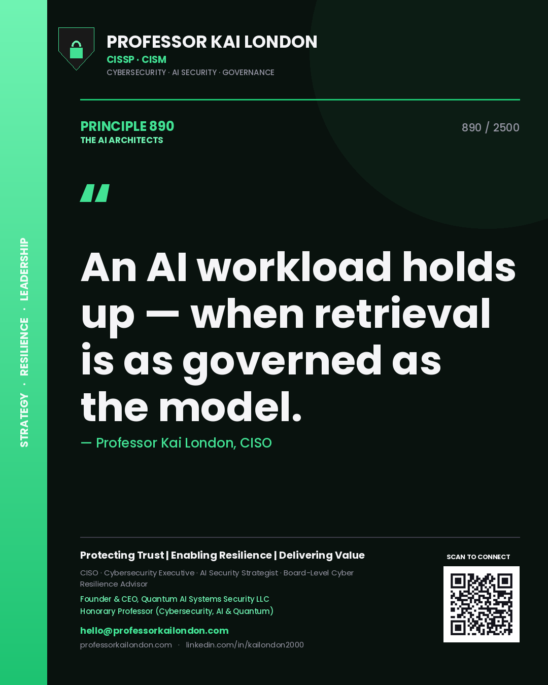 Quote card by Professor Kai London reading 'An AI workload holds up — when retrieval is as governed as the model.'. From the book The AI Architects.