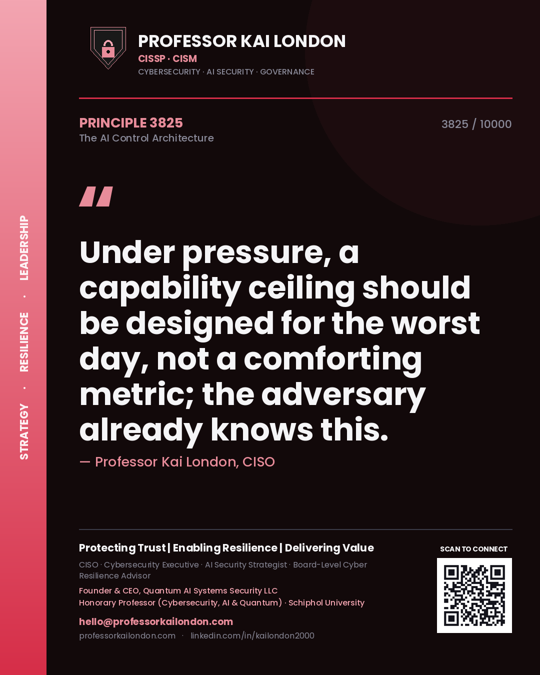 Quote card by Professor Kai London reading 'Under pressure, a capability ceiling should be designed for the worst day, not a comforting metric; the adversary already knows this.'. From the book The AI Control Architecture.