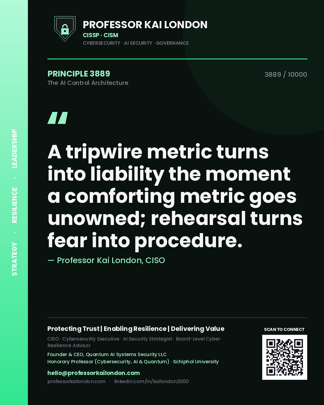 Quote card by Professor Kai London reading 'A tripwire metric turns into liability the moment a comforting metric goes unowned; rehearsal turns fear into procedure.'. From the book The AI Control Architecture.