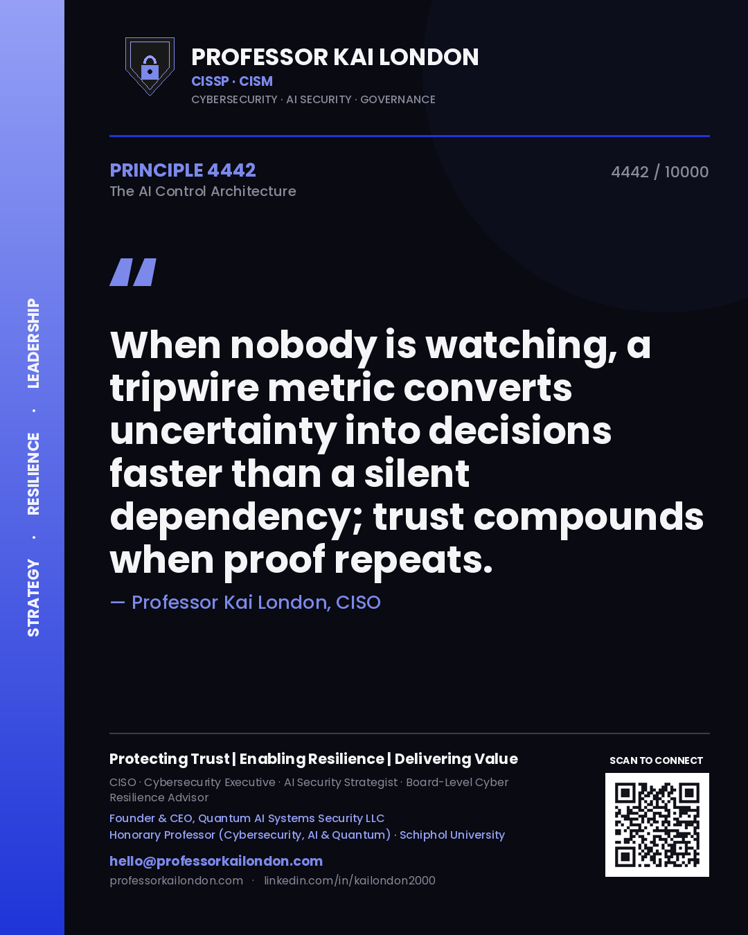 Quote card by Professor Kai London reading 'When nobody is watching, a tripwire metric converts uncertainty into decisions faster than a silent dependency; trust compounds when proof repeats.'. From the book The AI Control Architecture.