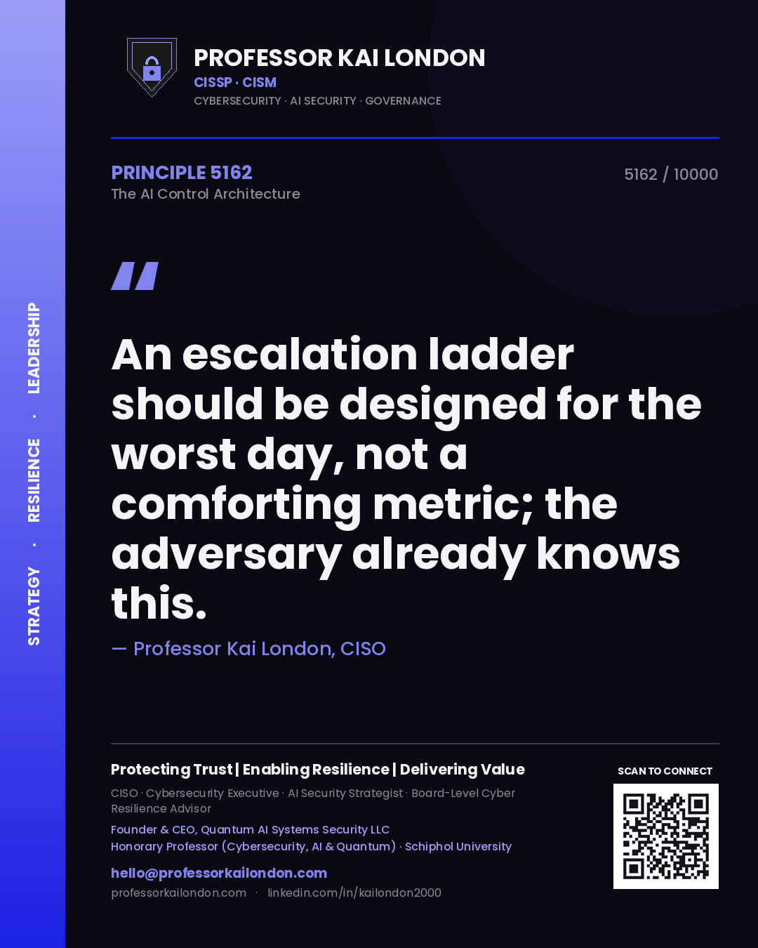 Professor Kai London principle 5162: An escalation ladder should be designed for the worst day, not a comforting metric; the adversary already knows this.