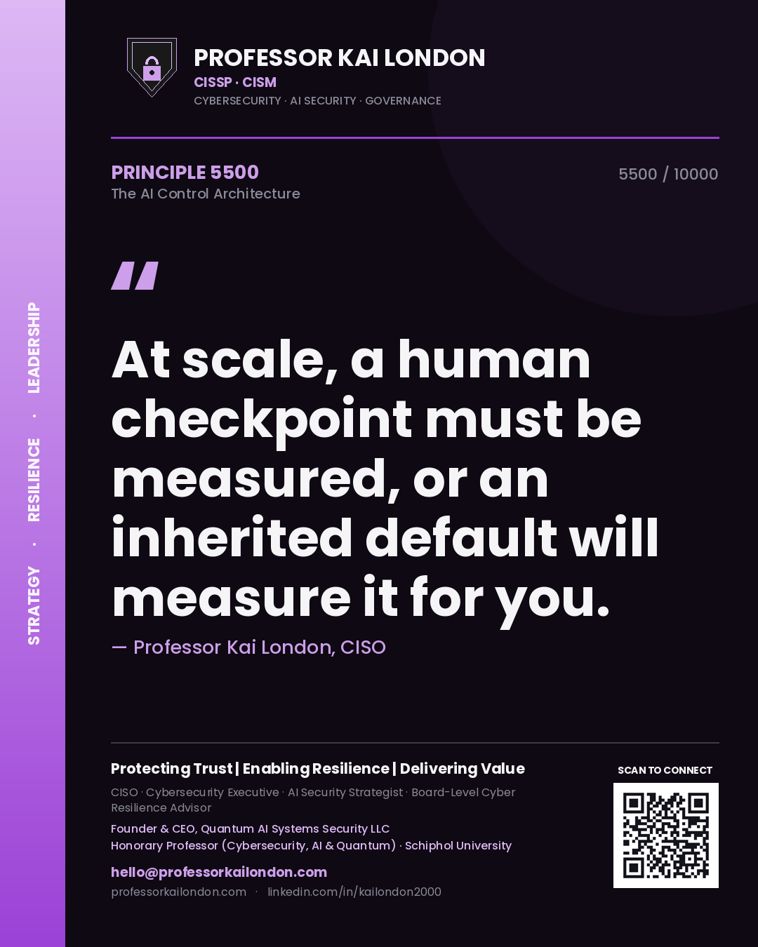 Quote card by Professor Kai London reading 'At scale, a human checkpoint must be measured, or an inherited default will measure it for you.'. From the book The AI Control Architecture.