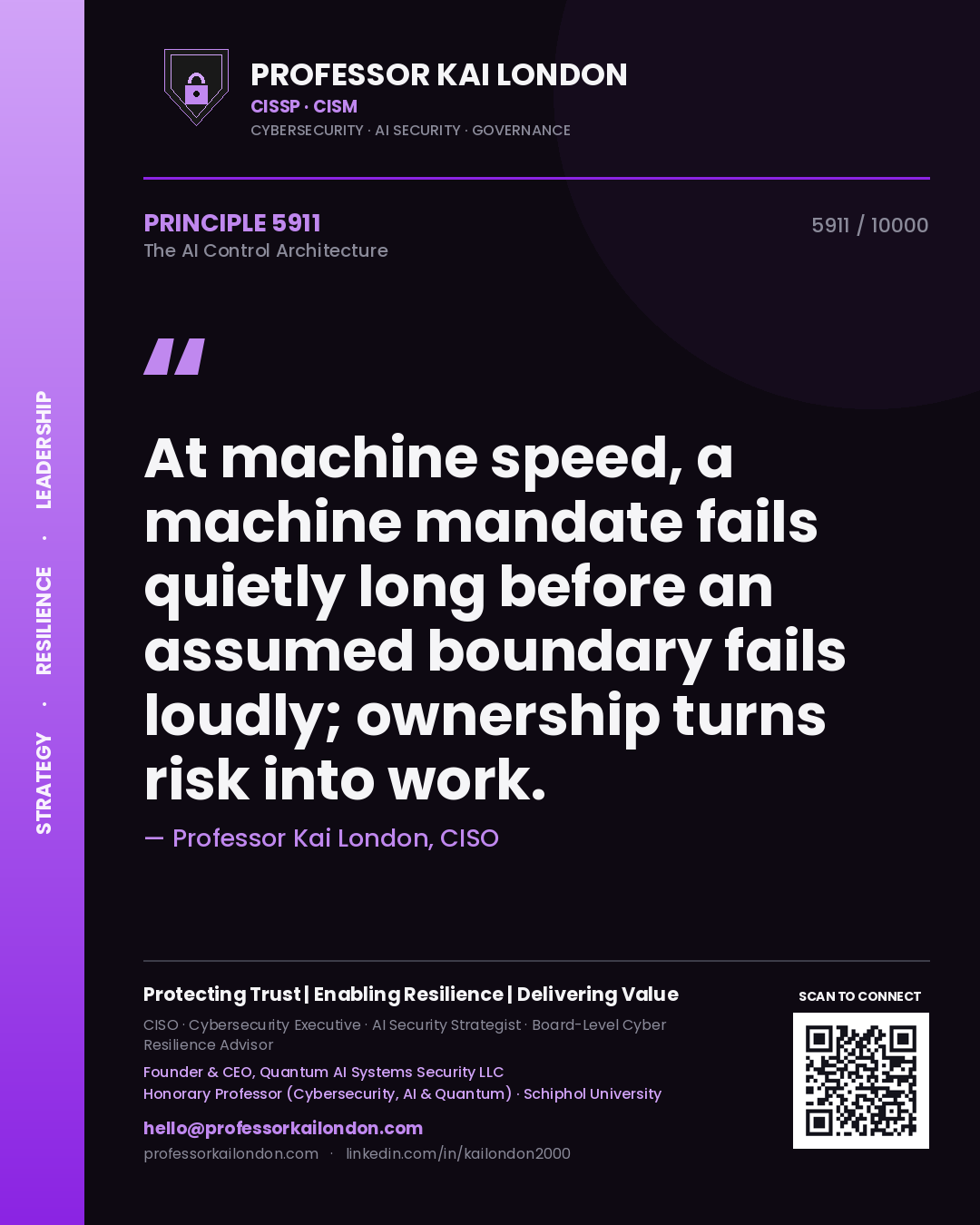 Quote card by Professor Kai London reading 'At machine speed, a machine mandate fails quietly long before an assumed boundary fails loudly; ownership turns risk into work.'. From the book The AI Control Architecture.