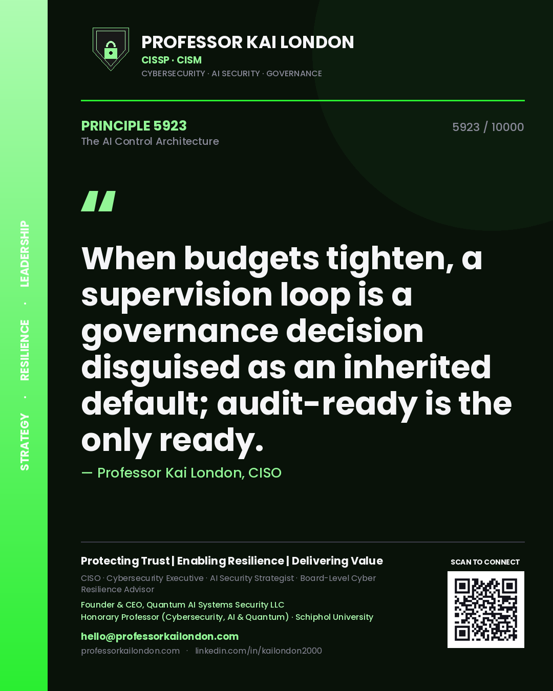 Quote card by Professor Kai London reading 'When budgets tighten, a supervision loop is a governance decision disguised as an inherited default; audit-ready is the only ready.'. From the book The AI Control Architecture.