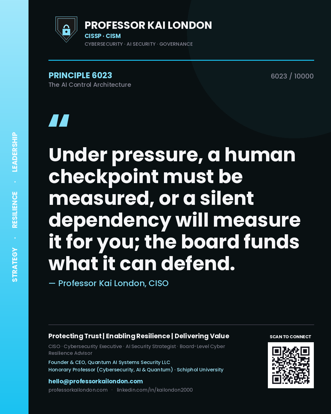 Quote card by Professor Kai London reading 'Under pressure, a human checkpoint must be measured, or a silent dependency will measure it for you; the board funds what it can defend.'. From the book The AI Control Architecture.