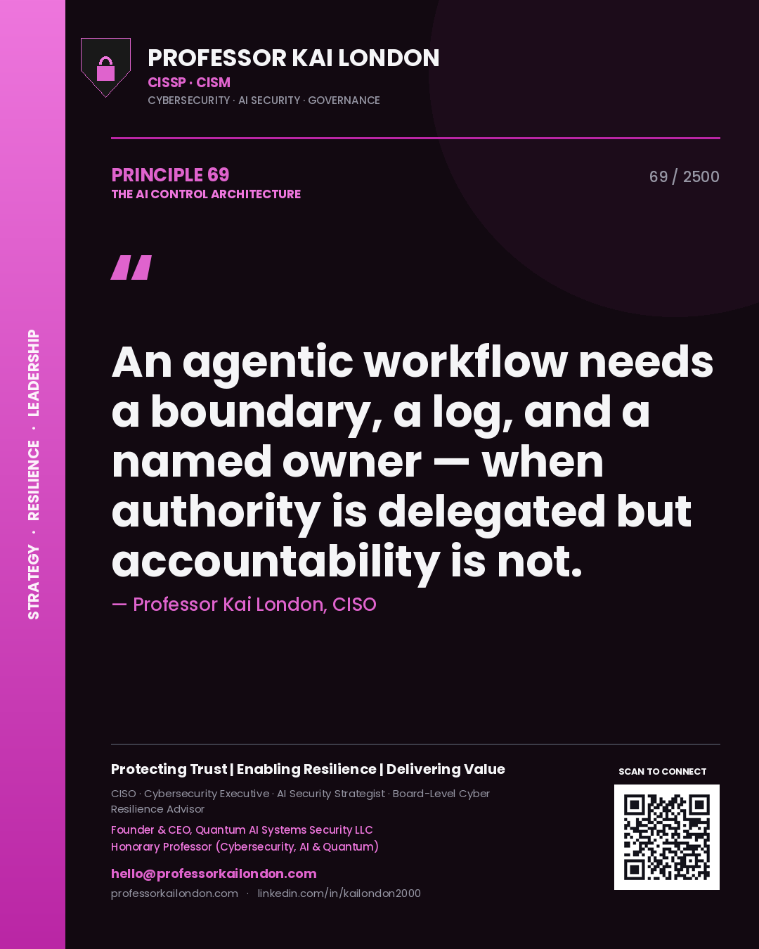 Professor Kai London principle 69: An agentic workflow needs a boundary, a log, and a named owner — when authority is delegated but accountability is not.