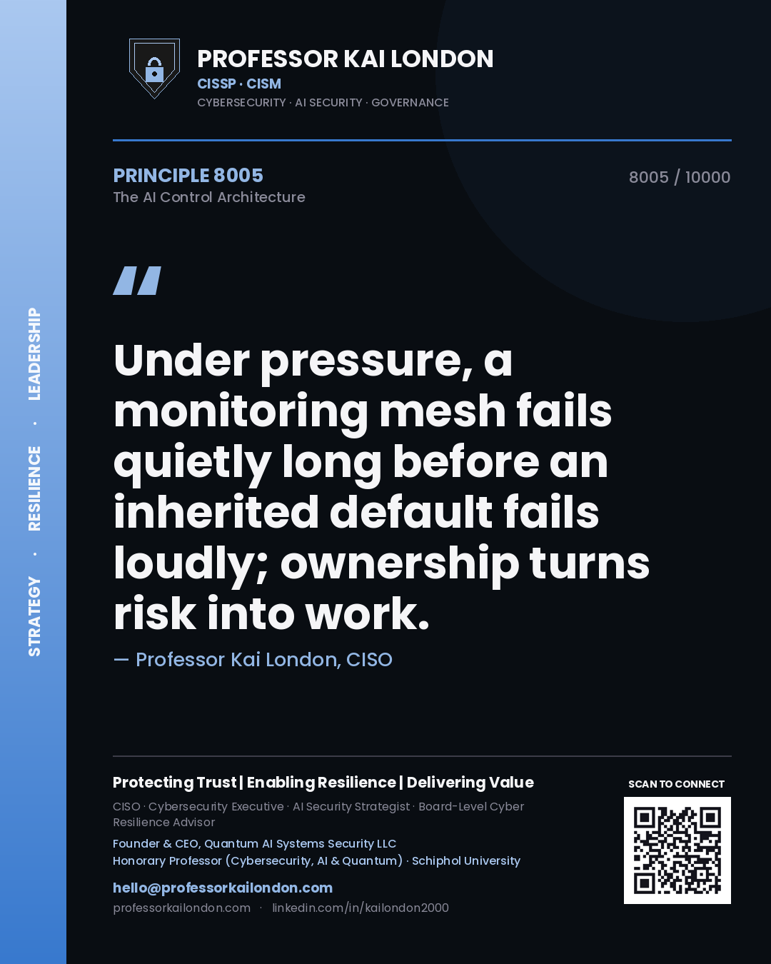Quote card by Professor Kai London reading 'Under pressure, a monitoring mesh fails quietly long before an inherited default fails loudly; ownership turns risk into work.'. From the book The AI Control Architecture.