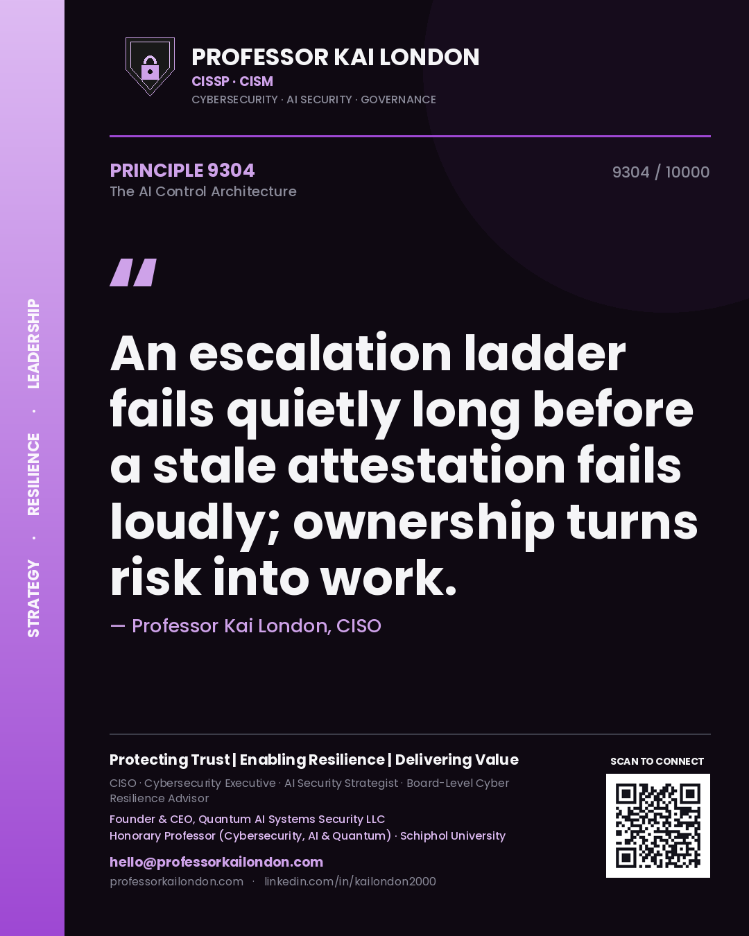 Professor Kai London principle 9304: An escalation ladder fails quietly long before a stale attestation fails loudly; ownership turns risk into work.