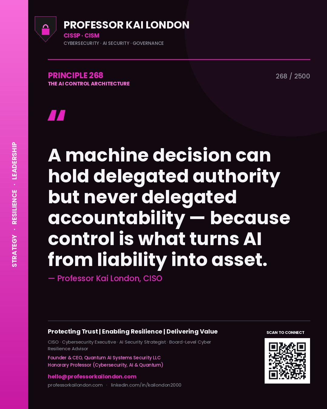 Quote card by Professor Kai London reading 'A machine decision can hold delegated authority but never delegated accountability — because control is what turns AI from liability into asset.'. From the book The AI Control Architecture.