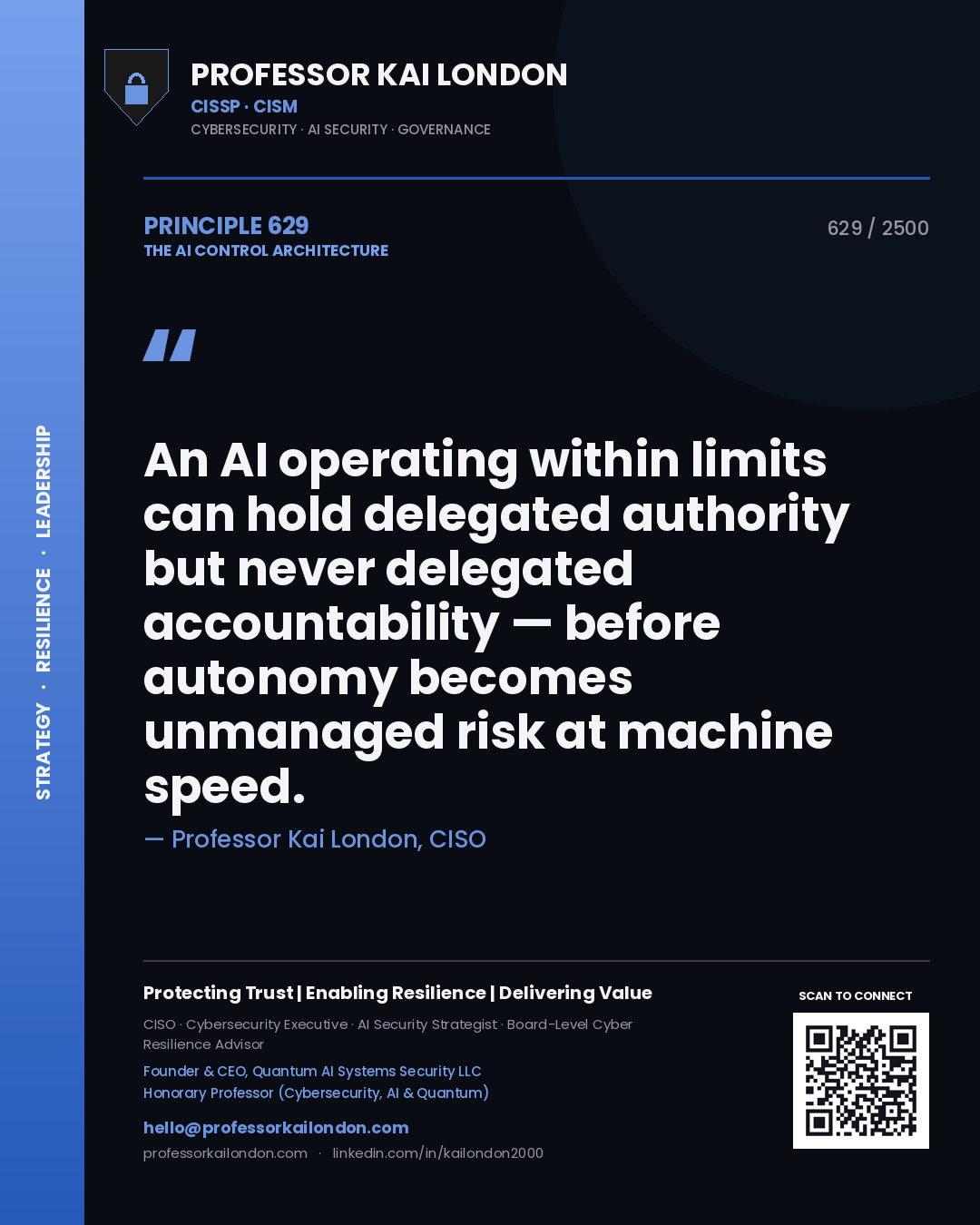 Professor Kai London principle 629: An AI operating within limits can hold delegated authority but never delegated accountability — before autonomy becomes unmanaged risk at machine speed.