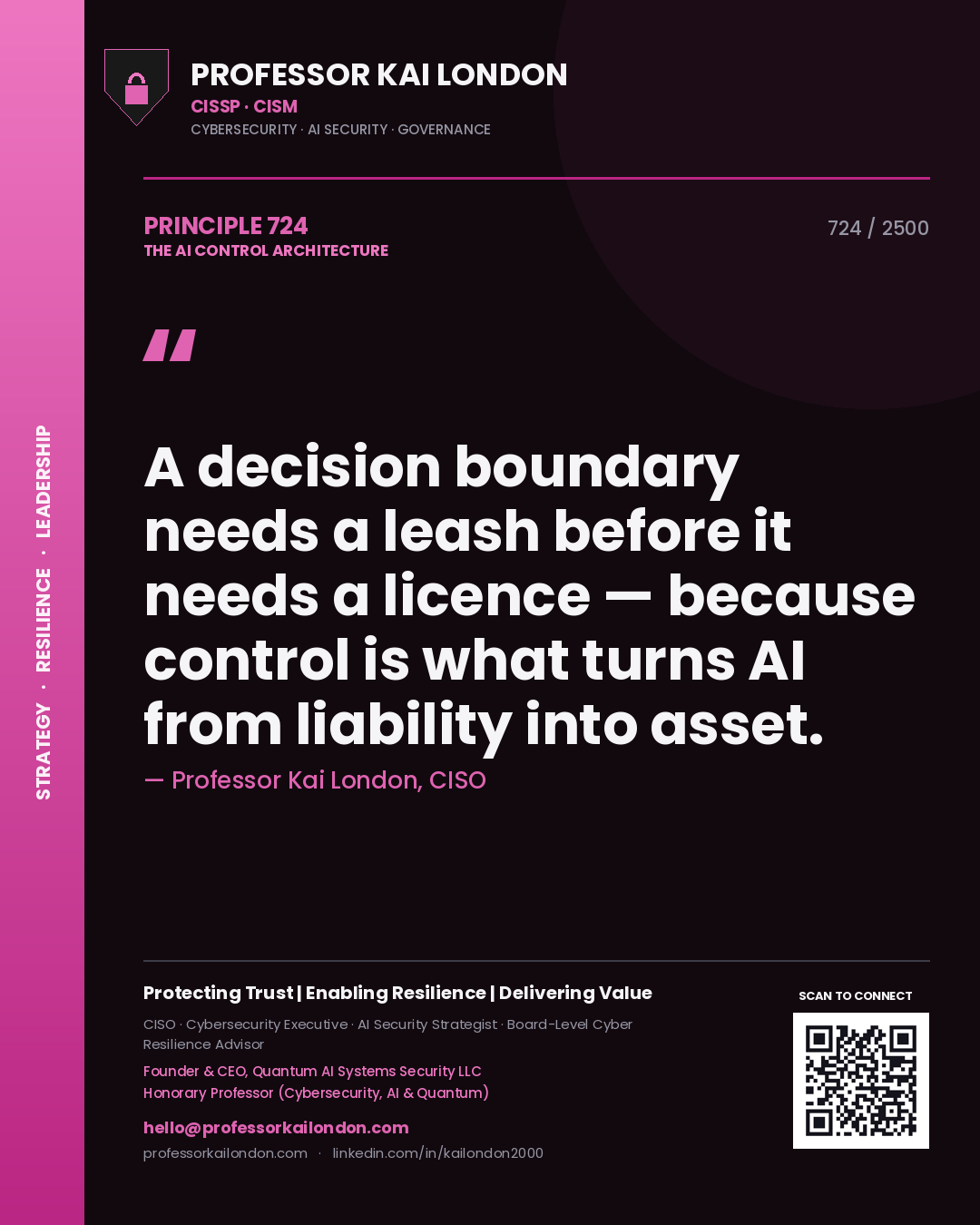 Professor Kai London principle 724: A decision boundary needs a leash before it needs a licence — because control is what turns AI from liability into asset.