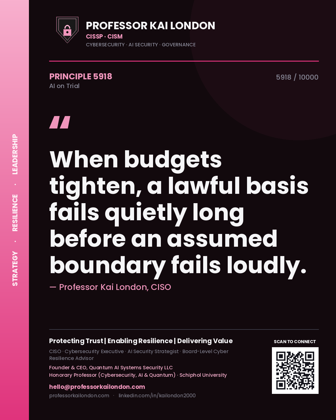 Quote card by Professor Kai London reading 'When budgets tighten, a lawful basis fails quietly long before an assumed boundary fails loudly.'. From the book AI on Trial.