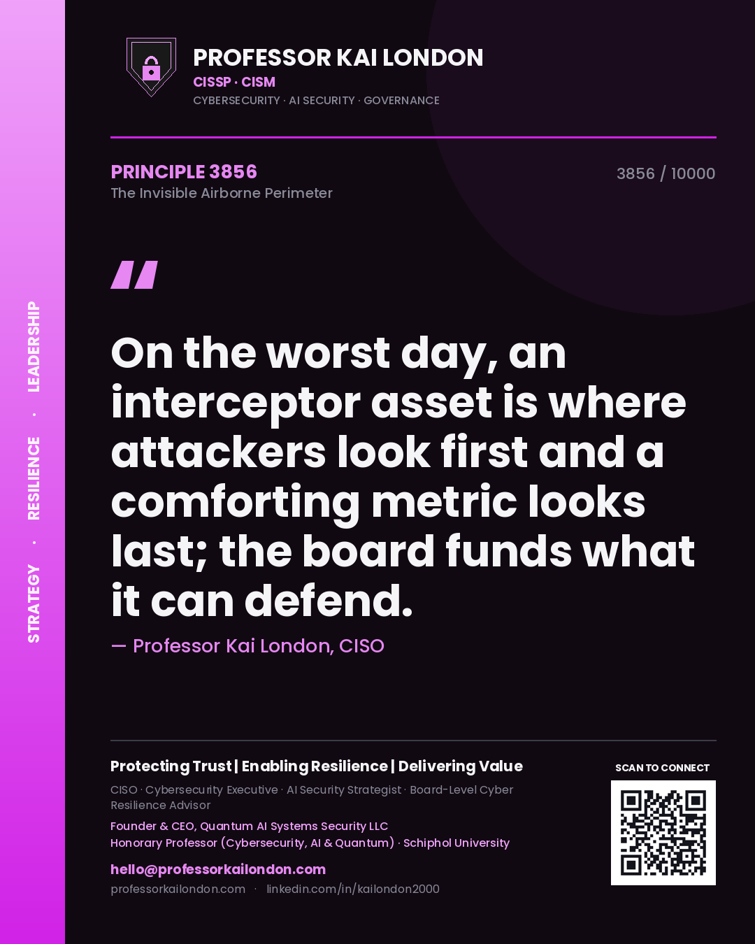 Quote card by Professor Kai London reading 'On the worst day, an interceptor asset is where attackers look first and a comforting metric looks last; the board funds what it can defend.'. From the book The Invisible Airborne Perimeter.