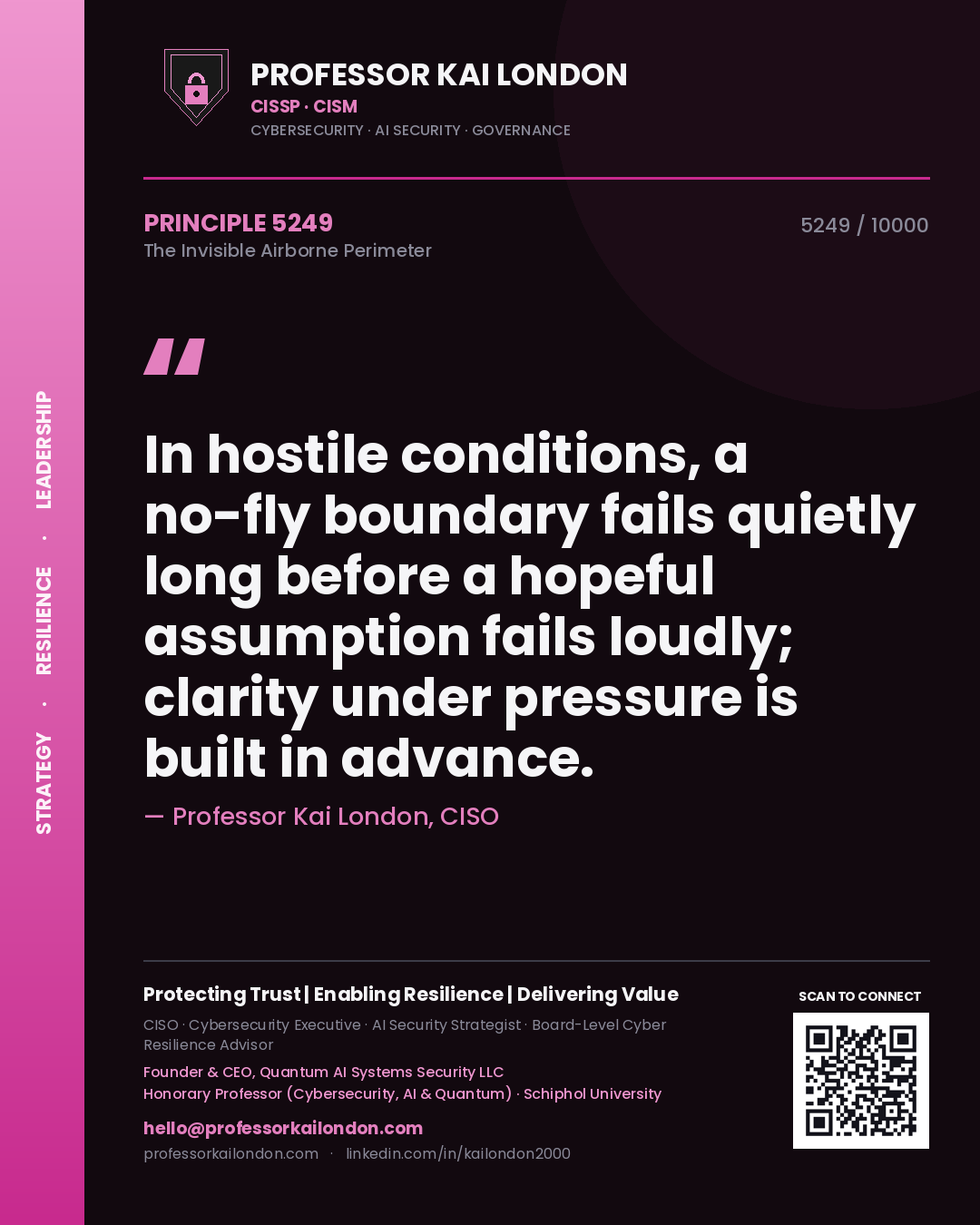Quote card by Professor Kai London reading 'In hostile conditions, a no-fly boundary fails quietly long before a hopeful assumption fails loudly; clarity under pressure is built in advance.'. From the book The Invisible Airborne Perimeter.