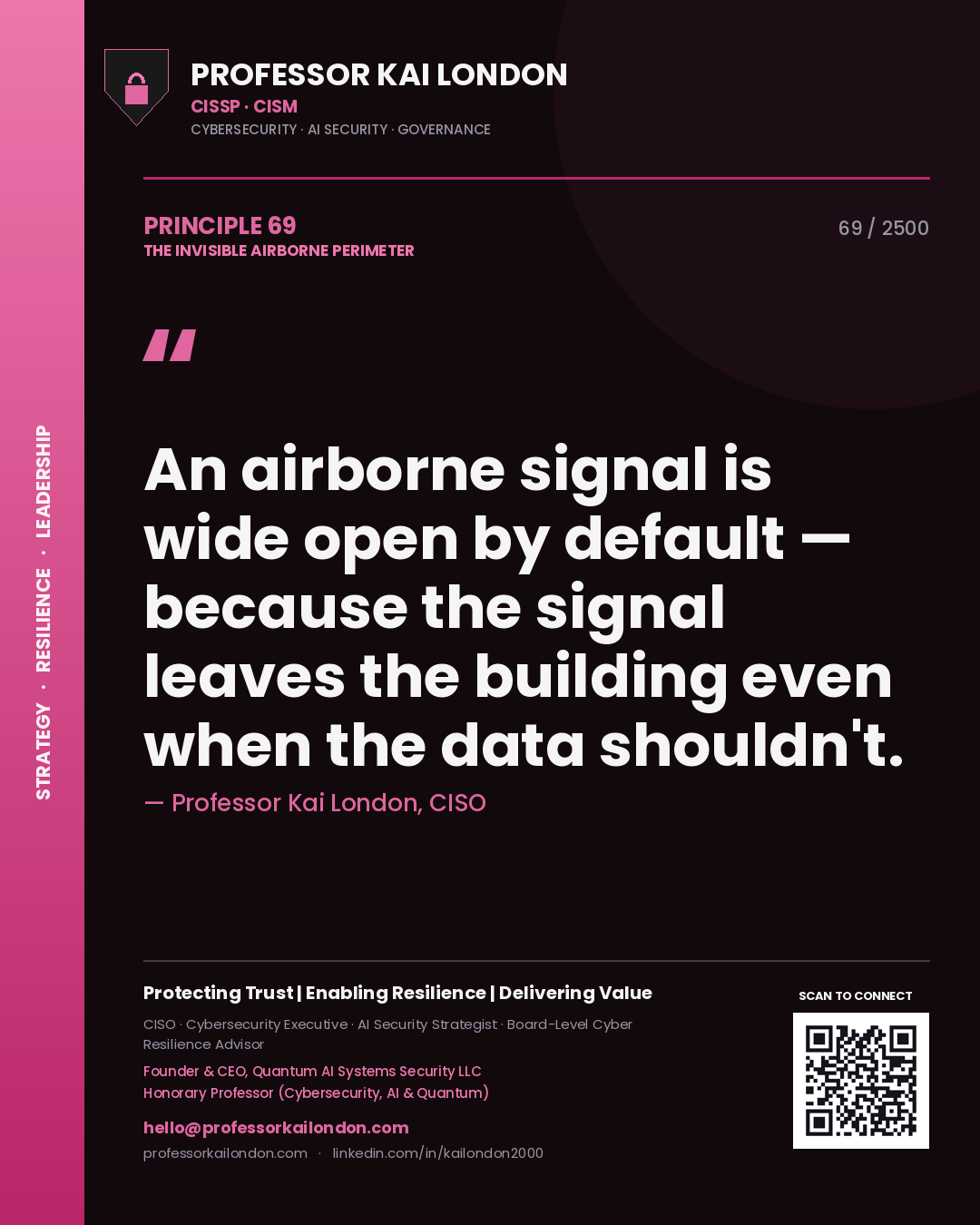 Quote card by Professor Kai London reading 'An airborne signal is wide open by default — because the signal leaves the building even when the data shouldn't.'. From the book The Invisible Airborne Perimeter.