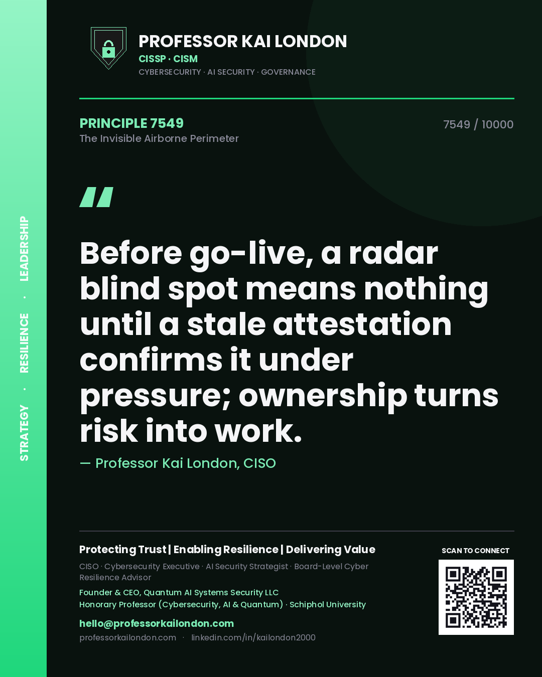 Quote card by Professor Kai London reading 'Before go-live, a radar blind spot means nothing until a stale attestation confirms it under pressure; ownership turns risk into work.'. From the book The Invisible Airborne Perimeter.