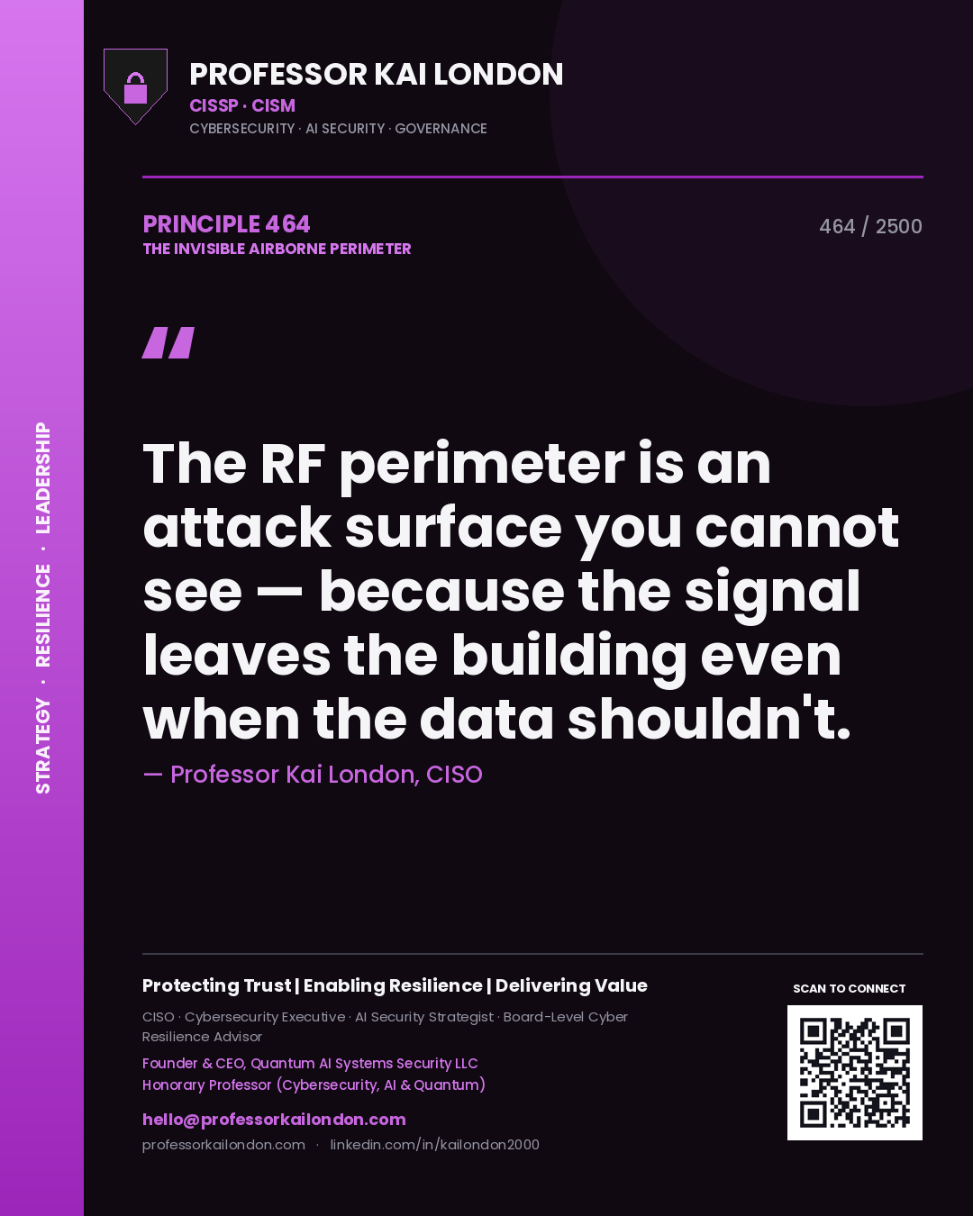 Quote card by Professor Kai London reading 'The RF perimeter is an attack surface you cannot see — because the signal leaves the building even when the data shouldn't.'. From the book The Invisible Airborne Perimeter.