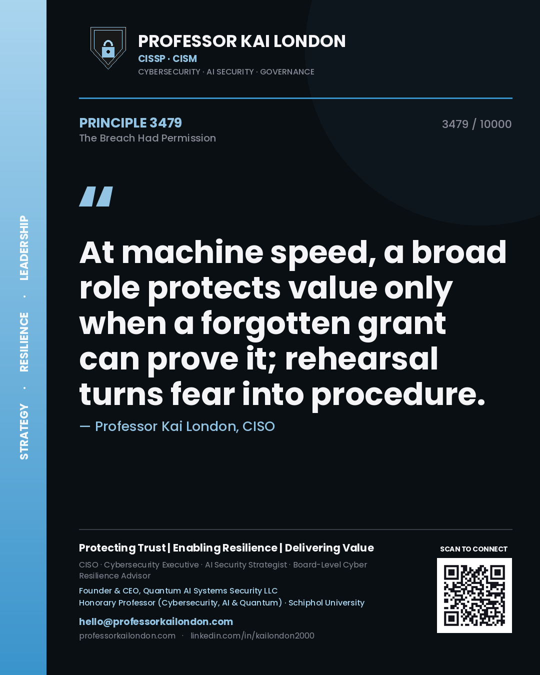 Quote card by Professor Kai London reading 'At machine speed, a broad role protects value only when a forgotten grant can prove it; rehearsal turns fear into procedure.'. From the book The Breach Had Permission.