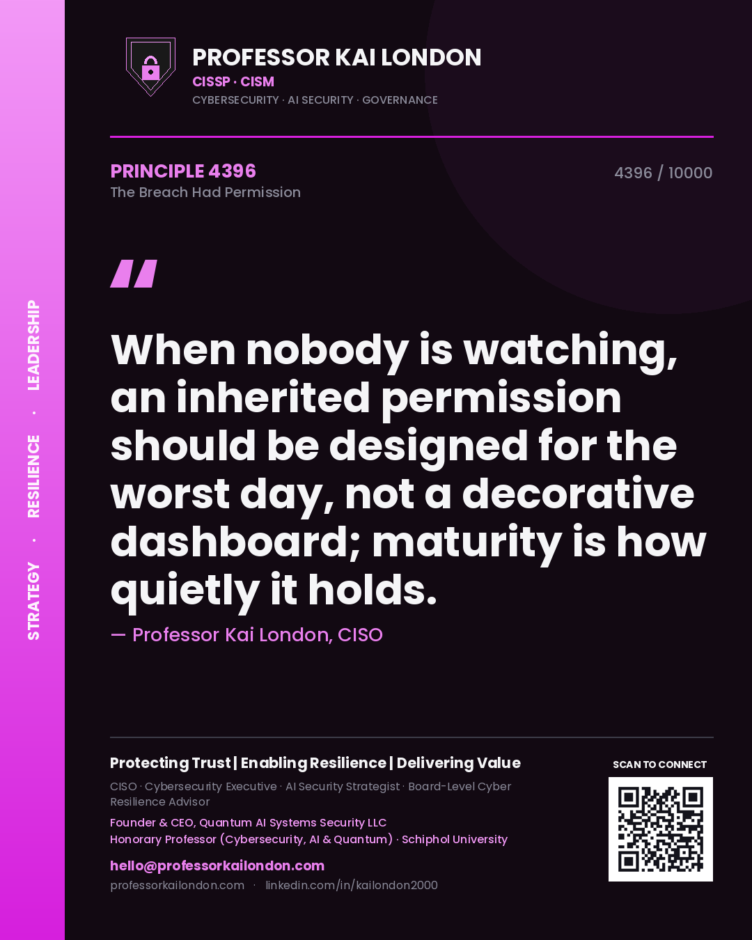 Quote card by Professor Kai London reading 'When nobody is watching, an inherited permission should be designed for the worst day, not a decorative dashboard; maturity is how quietly it holds.'. From the book The Breach Had Permission.
