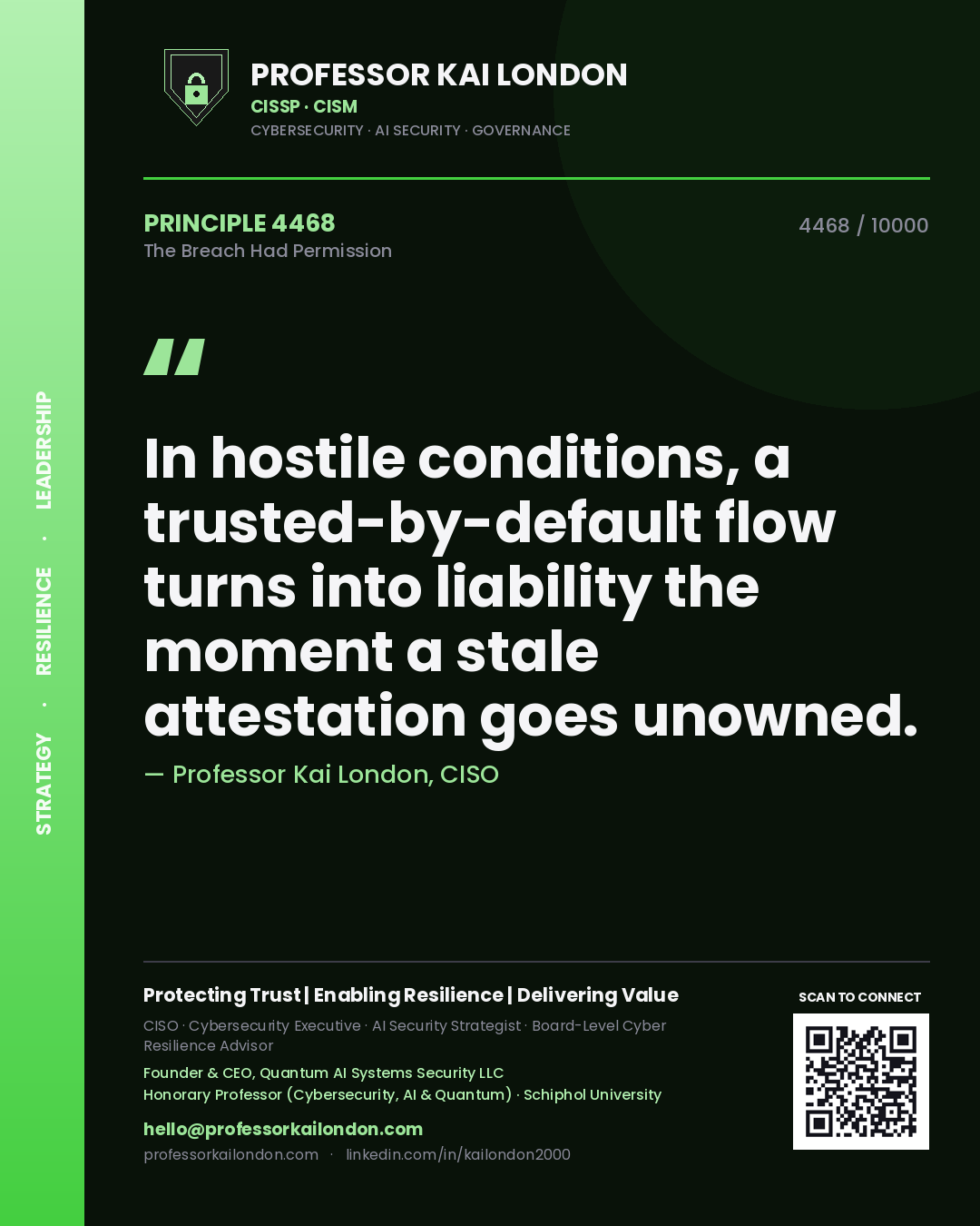 Quote card by Professor Kai London reading 'In hostile conditions, a trusted-by-default flow turns into liability the moment a stale attestation goes unowned.'. From the book The Breach Had Permission.