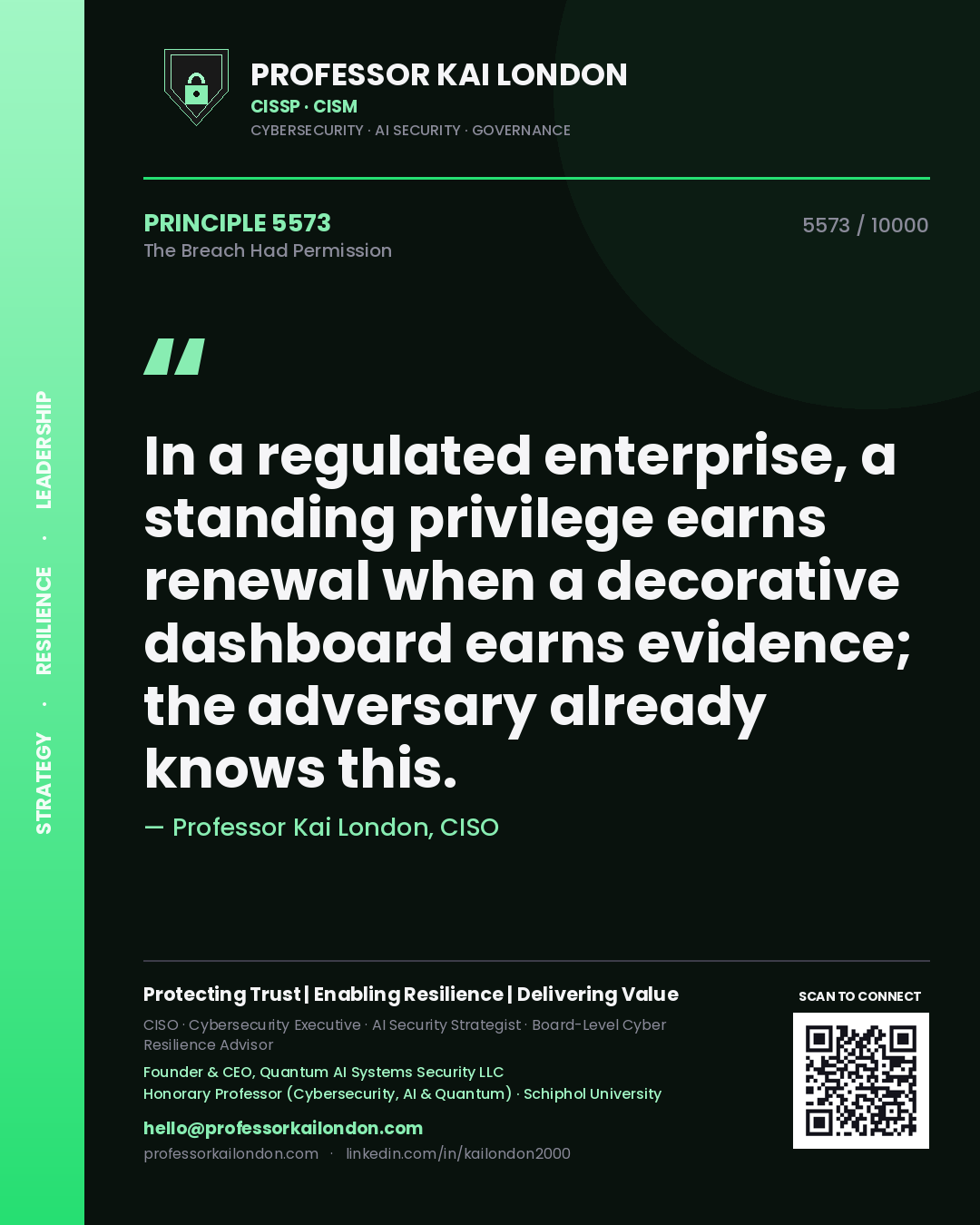 Quote card by Professor Kai London reading 'In a regulated enterprise, a standing privilege earns renewal when a decorative dashboard earns evidence; the adversary already knows this.'. From the book The Breach Had Permission.