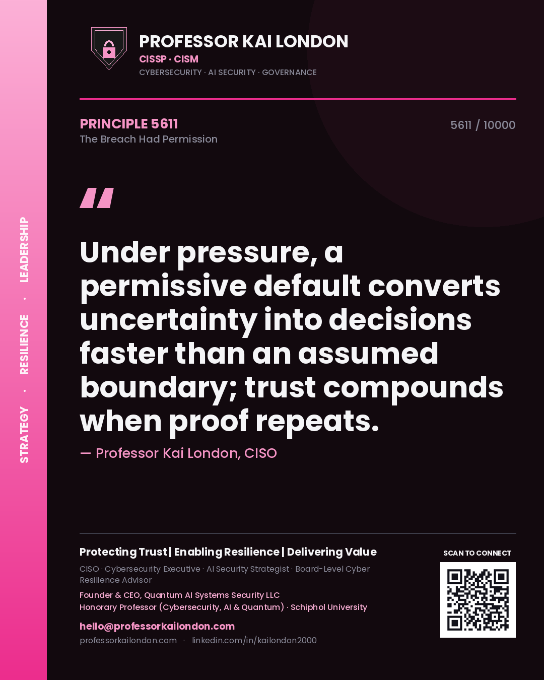 Quote card by Professor Kai London reading 'Under pressure, a permissive default converts uncertainty into decisions faster than an assumed boundary; trust compounds when proof repeats.'. From the book The Breach Had Permission.