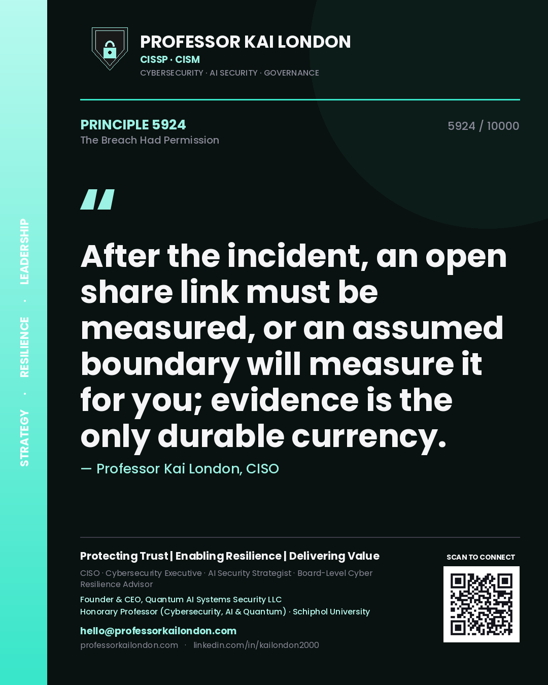 Quote card by Professor Kai London reading 'After the incident, an open share link must be measured, or an assumed boundary will measure it for you; evidence is the only durable currency.'. From the book The Breach Had Permission.